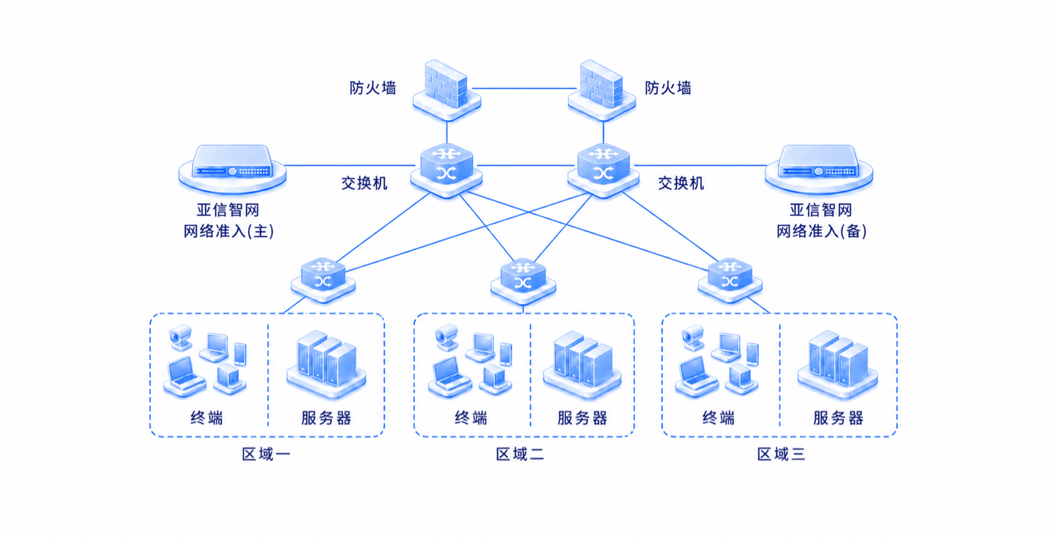 产品功能全景图